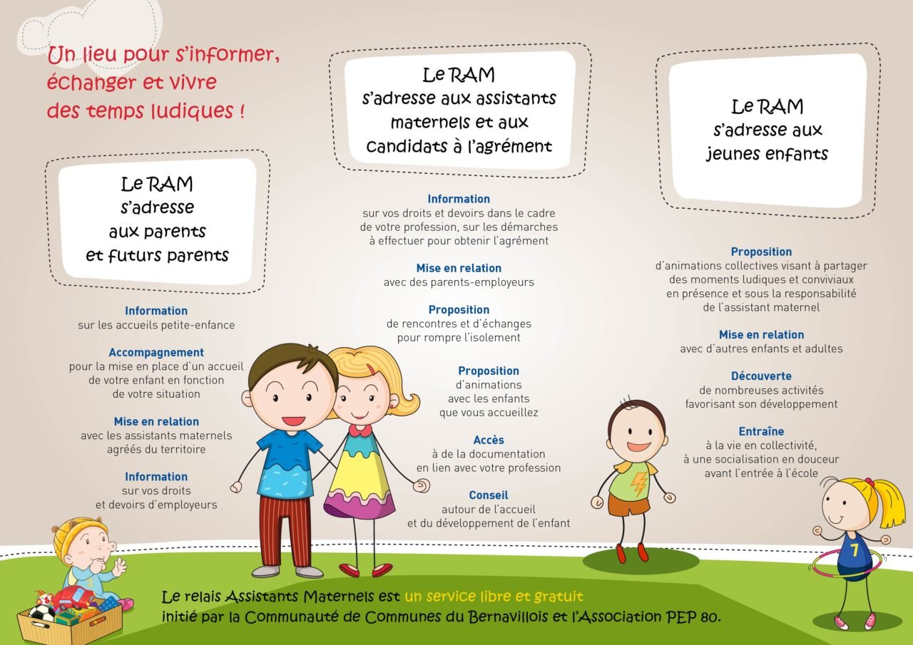 Relais Assistants Maternels | Commune de Bernaville